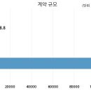 GS건설 주식회사 이미지