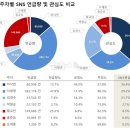 2019년 7월 빅데이터 분석으로 본 차기 대권 주자 SNS 관심도 1위는??? 이미지