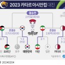 2024년 2월 5일 월요일 주요신문 헤드라인 뉴스 이미지