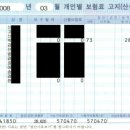 퇴직정산보험료 분개문의(그림참조) 이미지