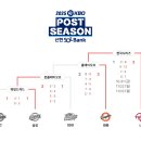 2025 한국시리즈 4차전 결과 이미지