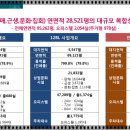 12블럭