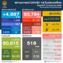 [태국 뉴스] 5월 13일 정치, 경제, 사회, 문화 이미지