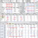 2023년 4월 13일(목) : CPI 둔화에도 침체 우려 부각...