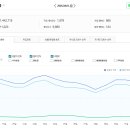 세곡축산 | 부동산 스터디 카페 추천게시글 및 붇옹산 프리미엄 콘텐츠(2026.4.1)