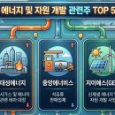지이에스(GES) 네이버블로그