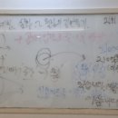 New 영어식 사고 말하기 트레이닝 (2) | 부산 서면 명확한 발음을 위한 복식호흡 발성 교정 코치 중이에요