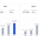 비즈온네트웍스