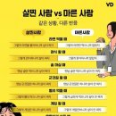 살찐사람 vs 마른사람 이미지