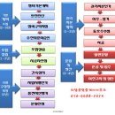 영등주공1단지아파트 이미지