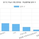 IH INTERNATIONAL(아이에이치인터네셔널) | 경기도 하남시 통신판매업 현황 (2026 최신 전체 명단) [57탄]