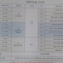 논술 세계사 (A) 이미지