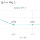 숲리라유치원 이미지