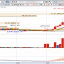 (주)일성건설 이미지