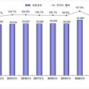 반동카서비스 이미지