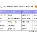 (주)크리스탈바이오 네이버블로그