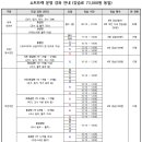 목동아이스링크 이미지