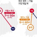 상하텔레콤 이미지