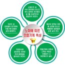 상록수요양보호사교육원