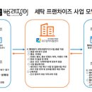빨래장이(달성본점) 이미지