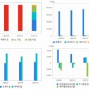 (주)고려석유 힘찬주유소(임차: 씨제이대한통운) | 종합 물류 관련주 TOP17