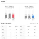 일원초등학교 이미지