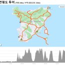 동해파크장 | [24/06/06] 연평도 투어 라이딩 (feat. 그날의 기억)