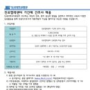 단국대학교의과대학부속병원 이미지