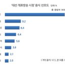 족발먹고치킨먹고 이미지