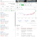 (주)동양정비 | [서울 유망 아파트 ⑤] 옆 동네 18억 찍을 때 11~12억 대? 석계역 초초역세권 ‘한진한화 그랑빌 &amp; 석계...