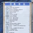 수성알파시티 J1구역 (업무시설용지) 이미지