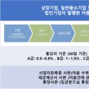 (주)엔에스메탈