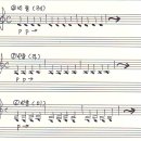 클래식 기타(기초) 이미지