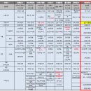 현대해상 치아보험출시 눈여겨보세요 이미지