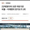 경기도 재정위기, '먹튀' 이재명이 시발점 이미지
