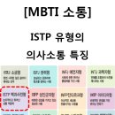 ISTP 유형의 의사소통 특징 이미지