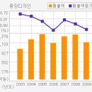 ▶[중앙디자인 / 제2롯데월드수혜주 , 중앙디자인 기업분석하고 향후 전망 알아보기] 이미지