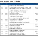 도심 노는 땅에 3000만원 들였더니 월 1000만원 거뜬 이미지