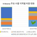 뷰티르샤동대(MBC아카데미미용 | [공유]아이비김영 - 편입부문의 캐시카우 + K뷰티 교육 부문의 성장?
