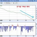 이격조정과 선택의 수 증가 이미지