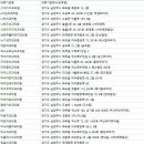 청학현대치과의원 네이버블로그
