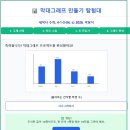 AI 수학, 초등 4-1 막대그래프(4-1-5-04) 자료 수집 및 막대그래프 나타하기 이미지