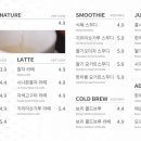 세라젬 인천송도직영점 이미지