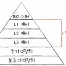 메모리 이미지