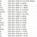 중앙제일한의원 이미지