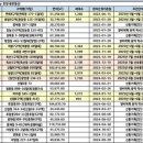 시흥대로 이미지