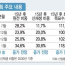 샌프란시스코치과의원 | 읽어볼만한 뉴스 - 240314(2)