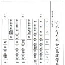 수연장 이미지
