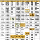 (주)서천여객 이미지