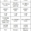 신용산업 - 북구 | 신용산업